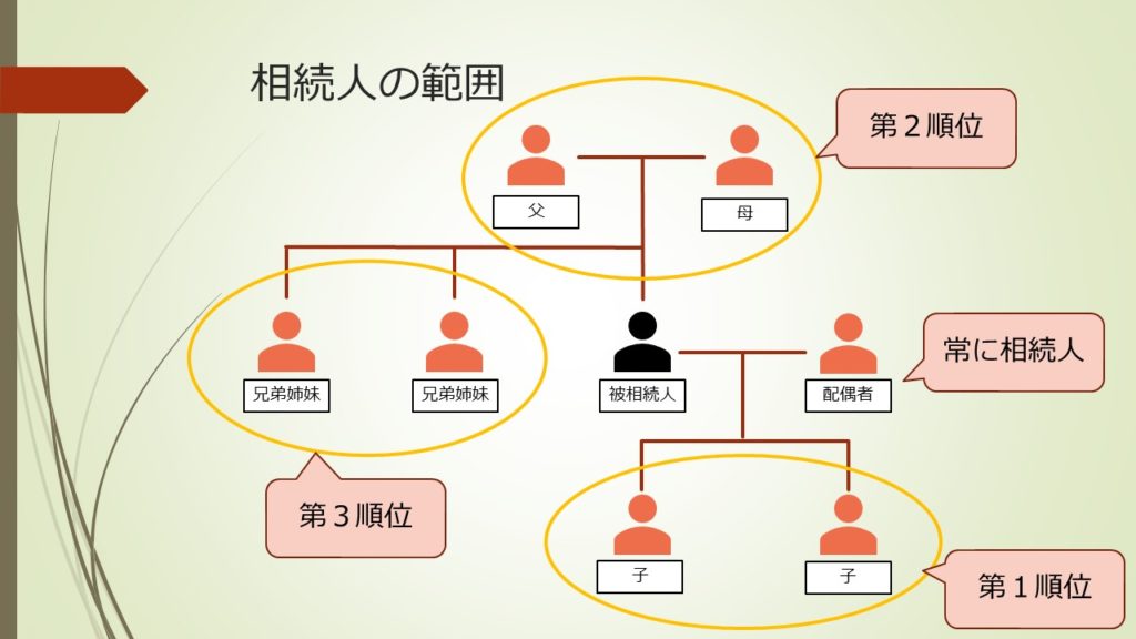 5分で簡単に分かる相続手続き 流れとポイントを弁護士が解説